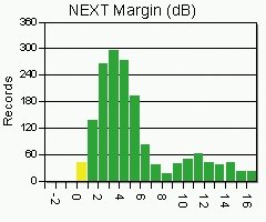 Fluke Networks LinkWare Stats